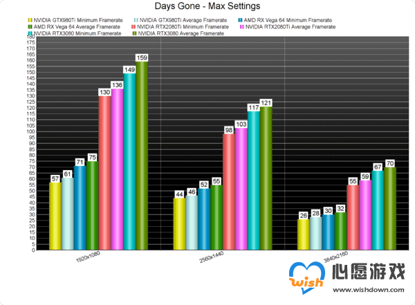 外媒《往日不再》PC性能评测 良心移植，总体瑕不掩瑜_wishdown.com