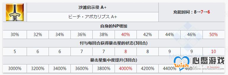 FGO水伊吹宝具技能效果详情_wishdown.com