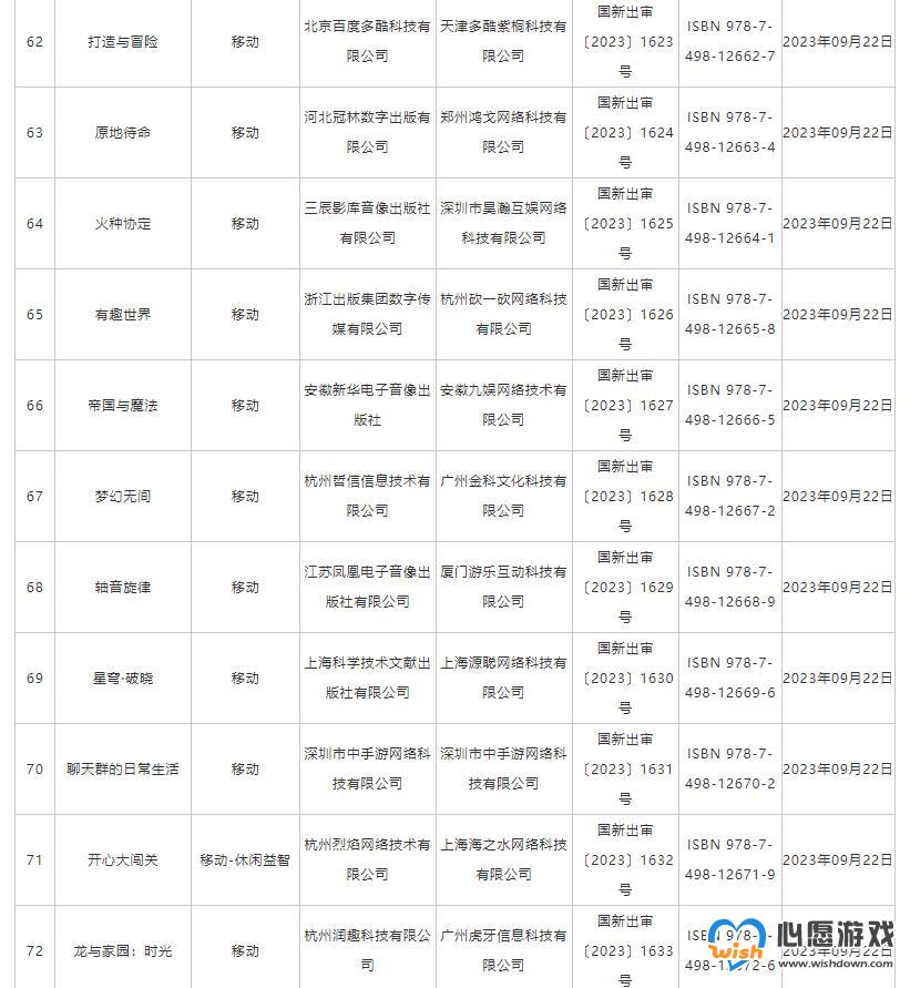 9月份游戏版号公布 NS版《失落城堡》等游戏过审_wishdown.com