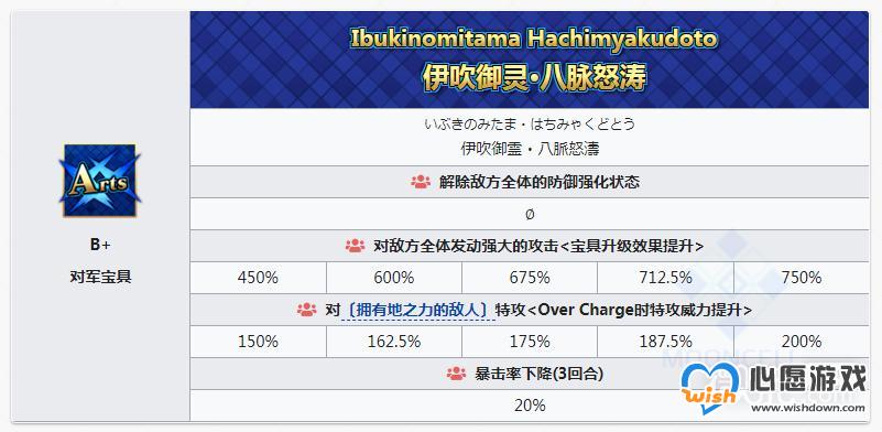 FGO水伊吹宝具技能效果详情_wishdown.com