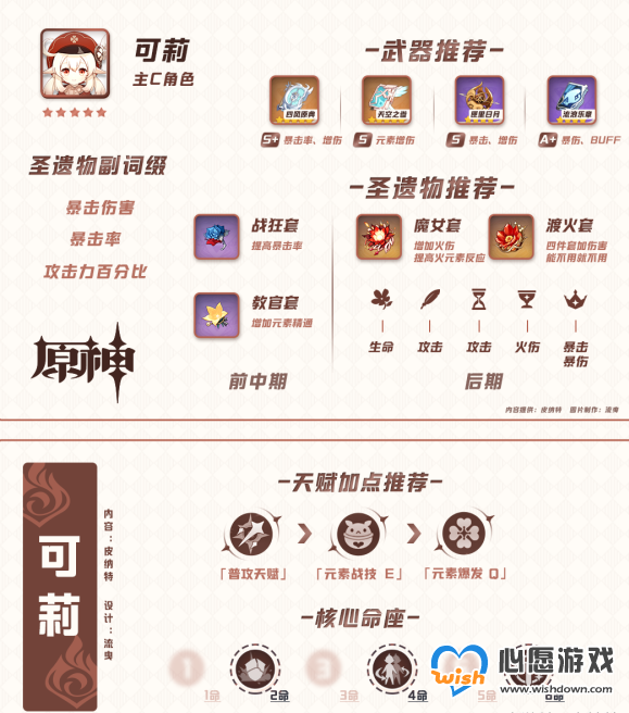 原神可莉圣遗物武器和天赋加点推荐_wishdown.com