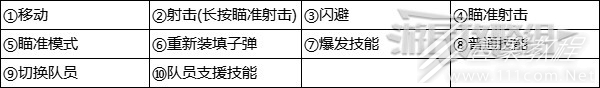 尘白禁区键鼠及手机操作按键及设置指南_wishdown.com