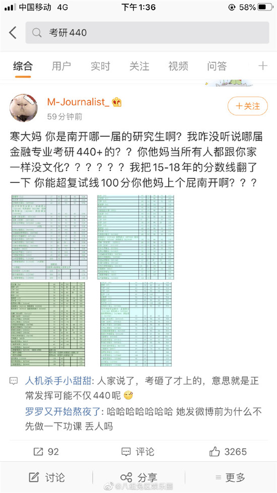 考研440是什么梗