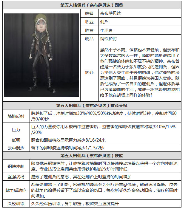 第五人格佣兵阵容推荐 佣兵阵容怎么搭配