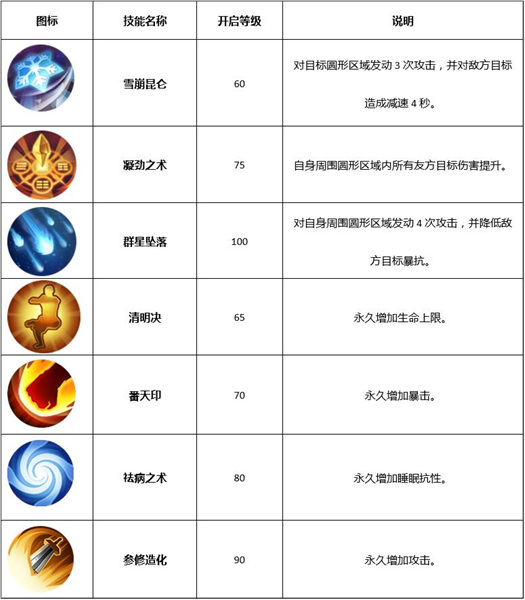 武林外传手游怎么转职成天师职业? 天师技能/转职方法介绍