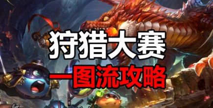 不思议迷宫三周年狩猎大赛称号获得方法攻略