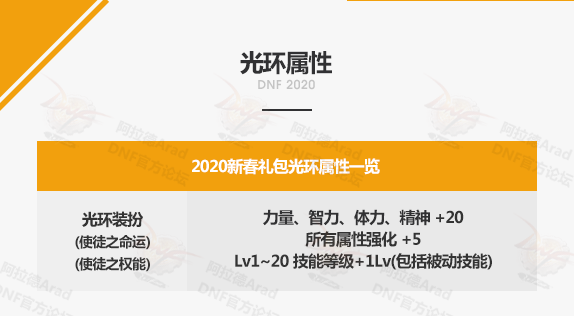 DNF2020新年套光环怎么样