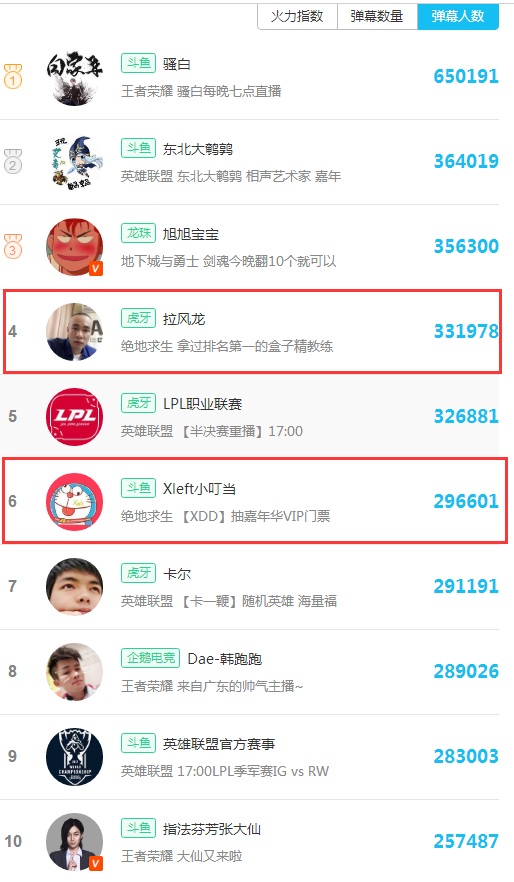绝地求生热度下降遭直播平台看衰 《堡垒之夜》引发直播大战？