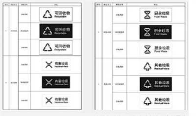 垃圾分类新标准是什么