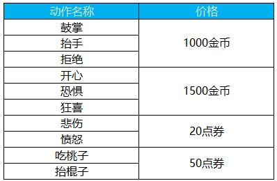 王者荣耀孙悟空个性动作多少钱？