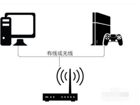 腾讯网游加速器怎么加速ps4