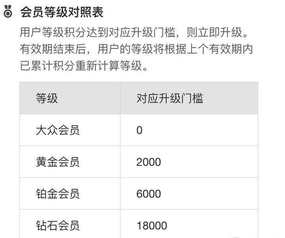 支付宝蚂蚁会员如何薅羊毛