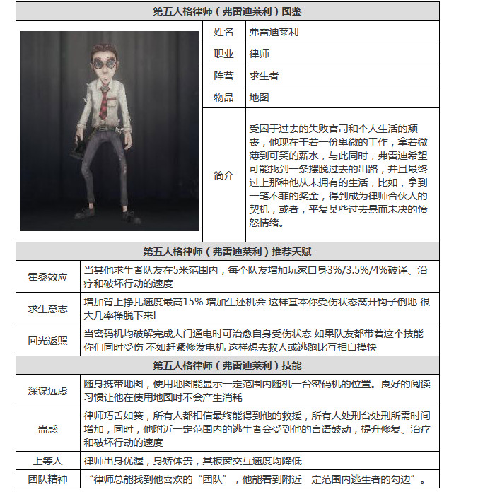 第五人格律师的皮肤有哪些 第五人格律师全部皮肤获得方法
