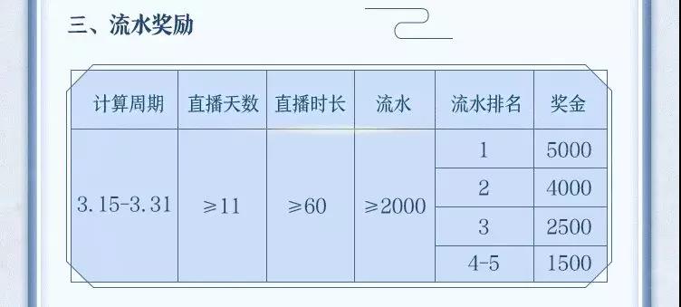 决战!平安京西瓜视频直播招募怎么参加