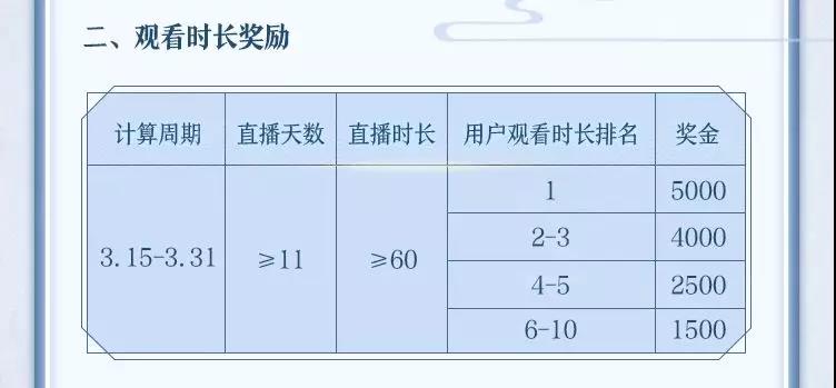 决战!平安京西瓜视频直播招募怎么参加