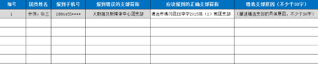 智慧团建团支部选错怎么办