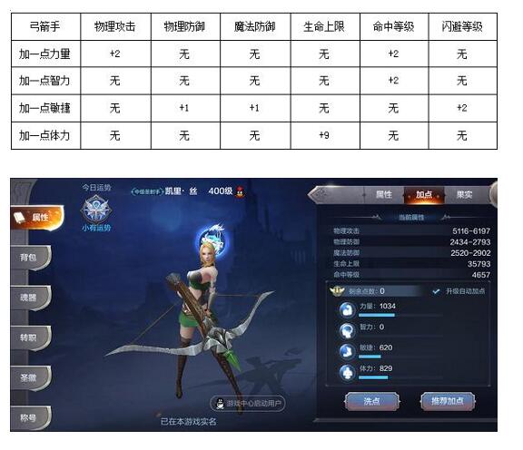 弓箭手各阶段装备穿戴有哪些？ 弓箭手各阶数装备穿戴要求全解析
